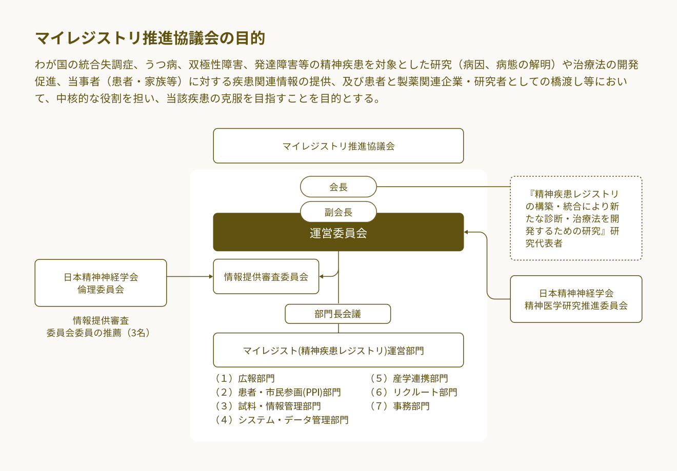 マイレジストリ推進協議会の目的の図